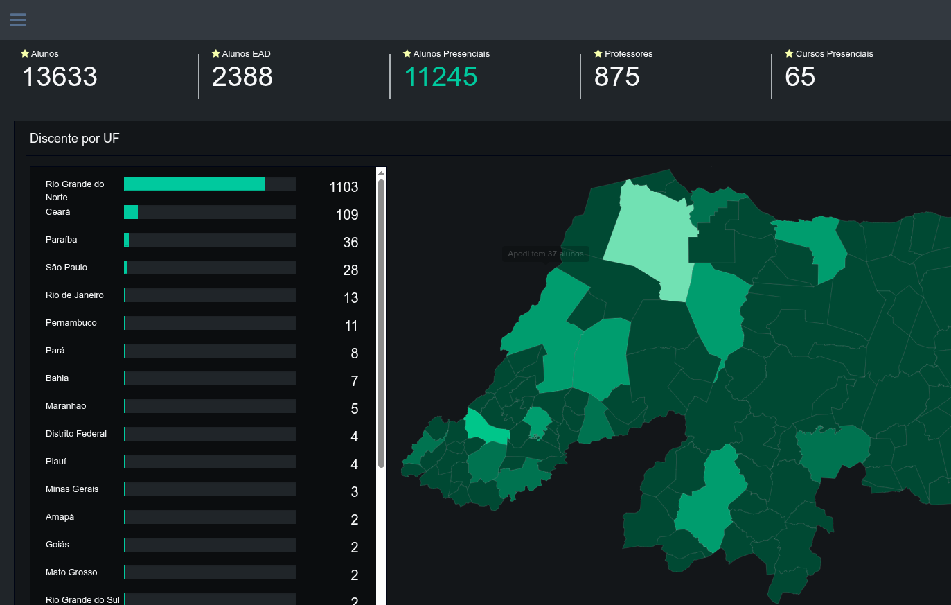 Screenshot do projeto Sistema Informacional do Censo